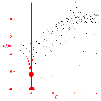 Peres lattice <J3>